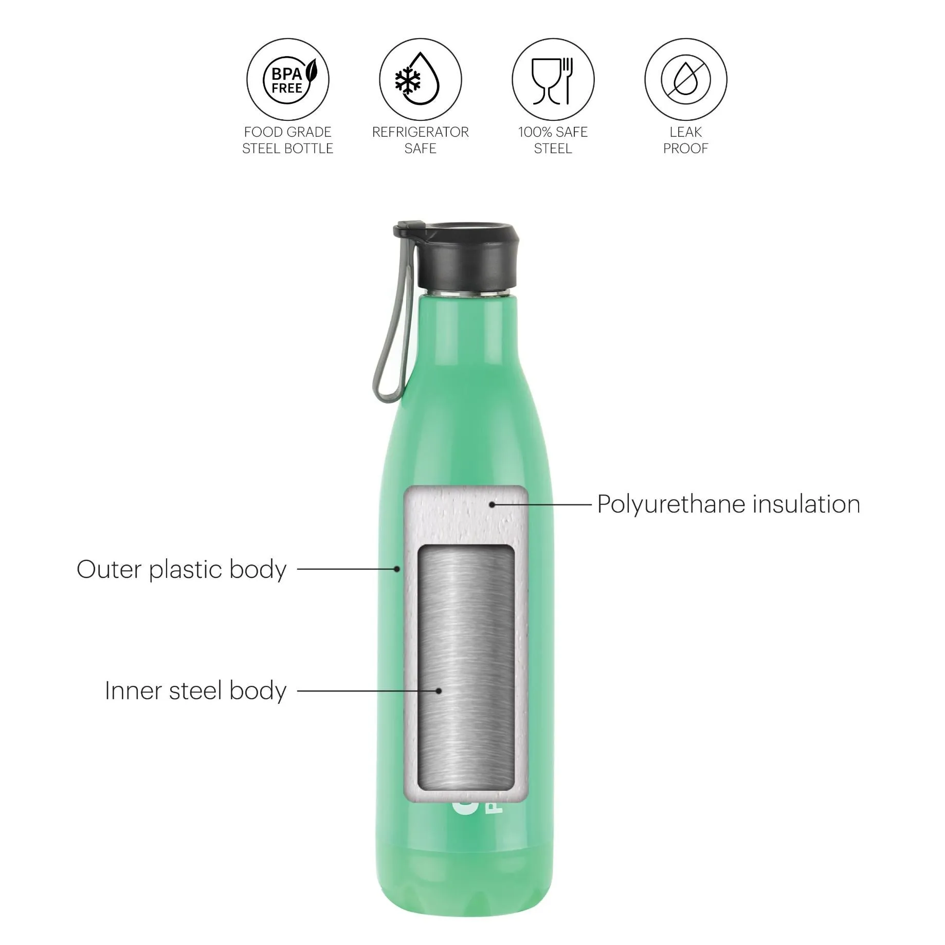 Altro Neo Lunch Box & Water Bottle Set