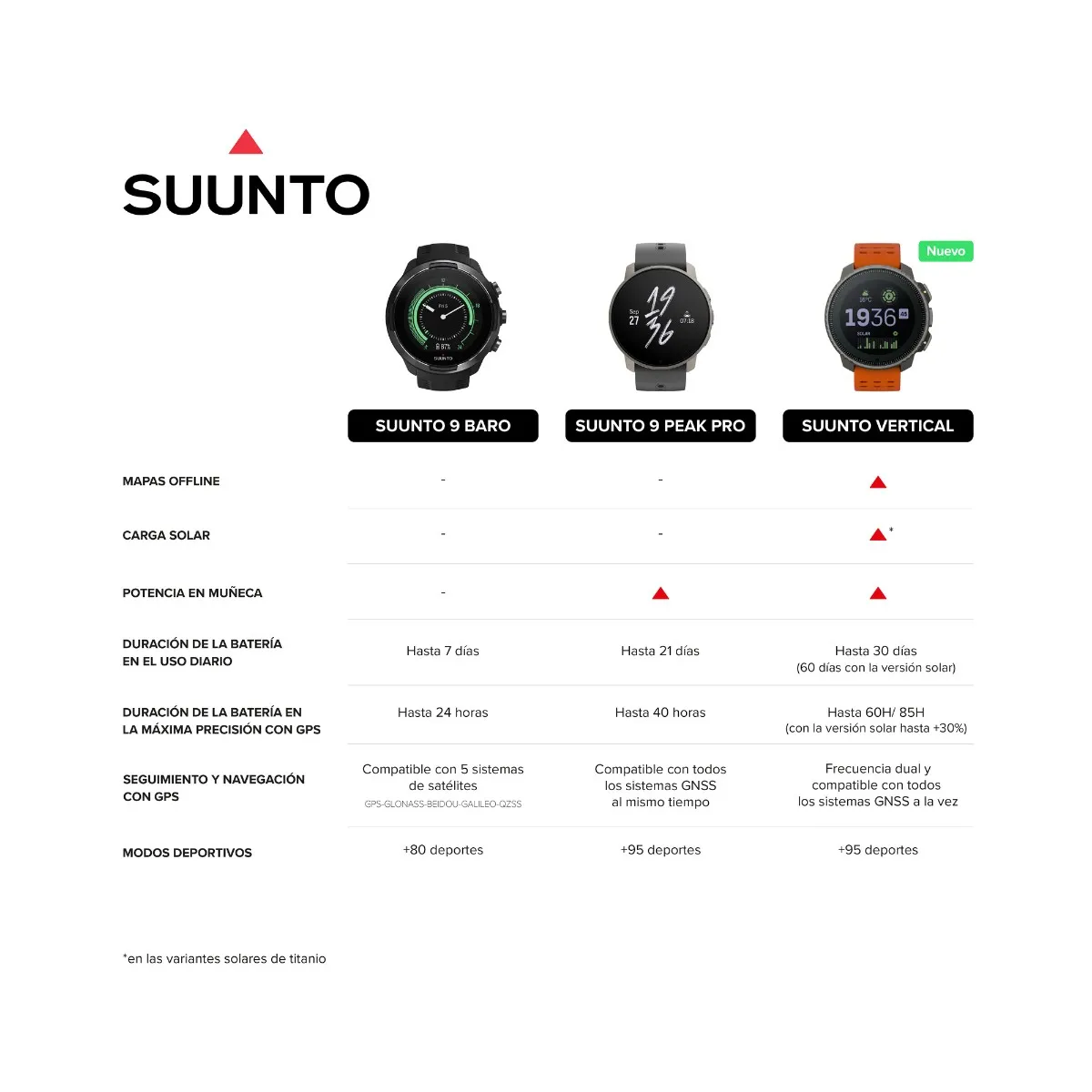 Watch Suunto Vertical Black Sand